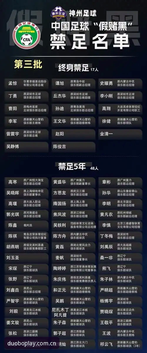 多宝体育App版本 5个关键点解析中国足协第三批禁足名单:涉案金额与行业乱象