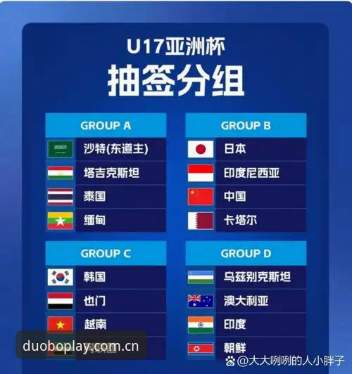 多宝体育可靠吗 U17世界杯分组抽签结果解读:在多宝体育平台追踪赛事动态的操作教程
